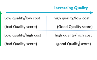 Counting the Cost – and a Roadmap to Survival (Part 6 of 7)