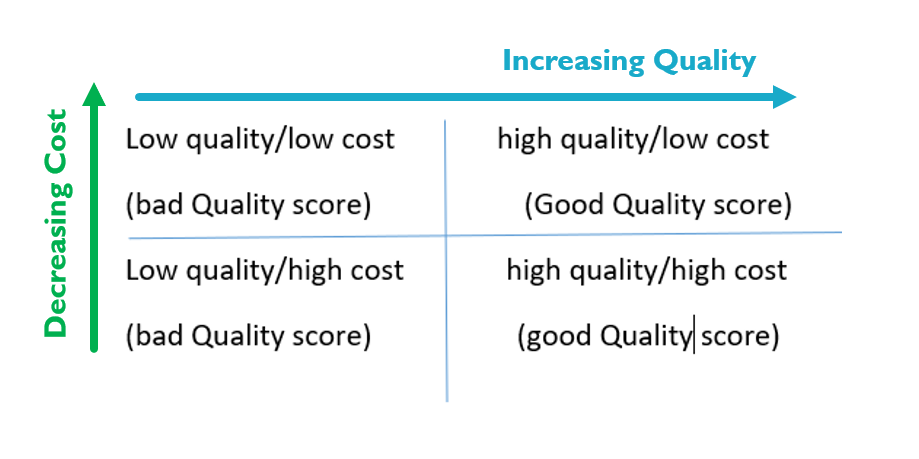 Counting the Cost – and a Roadmap to Survival (Part 6 of 7)