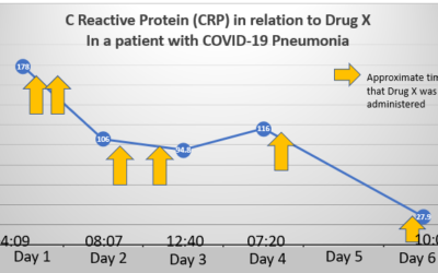 To Tell or Not to Tell (About Encouraging Results for COVID-19 Treatments Under Investigation)?