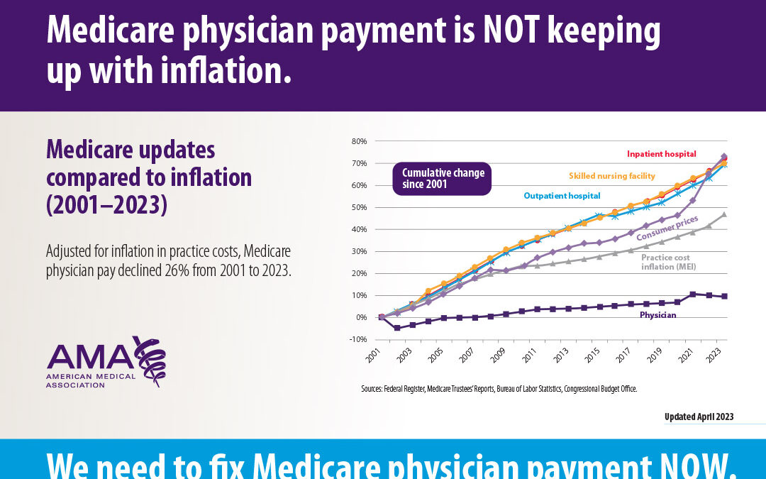 The January 1st Physician Pay Cut & Unintended Consequences