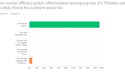 The Results Are In! What Are Ideal Attributes for a CTP / Skin Sub?