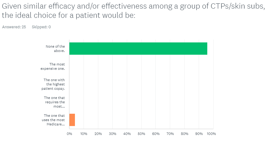 The Results Are In! What Are Ideal Attributes for a CTP / Skin Sub?