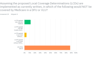 The Results Are In! Proposed LCDs for Cellular Tissue Products / Skin Substitutes