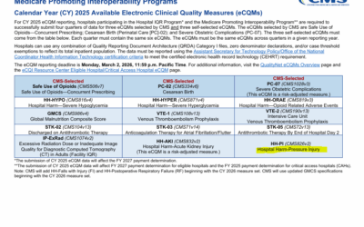 Pressure Injury: a Hospital Harm Measure in 2025 that Includes STAGE 2 Pressure Ulcers – This is Out of Control