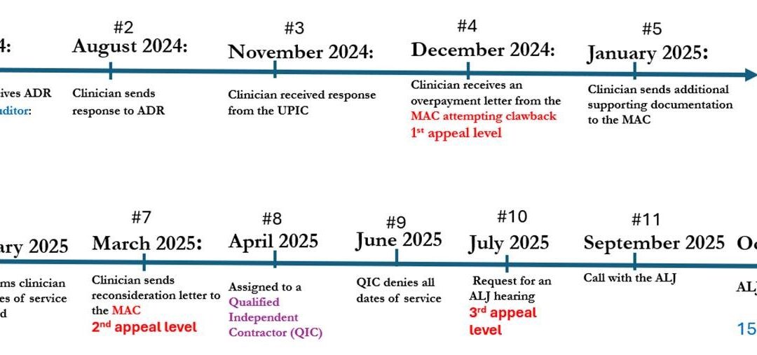 The Incredible Journey: Lessons Learned from a “Skin Substitute Graft” Audit – Part One