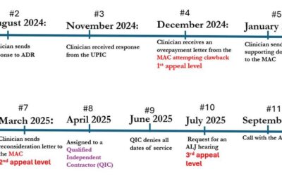 The Incredible Journey: Lessons Learned from a “Skin Substitute Graft” Audit – Part One